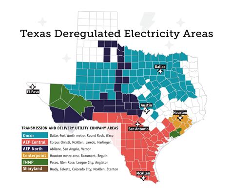 utilities rockport tx|Utility Companies .